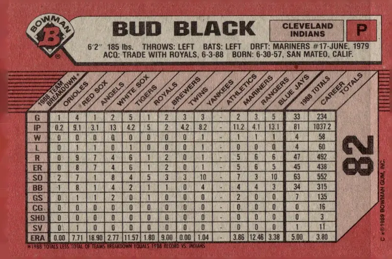 1989 Bowman #82 Bud Black (back)