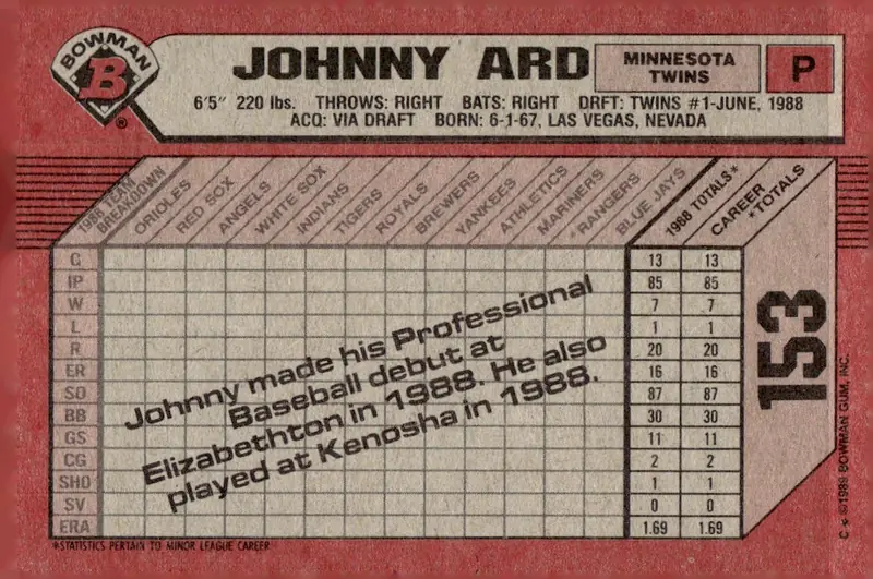 1989 Bowman #153 Johnny Ard (back)