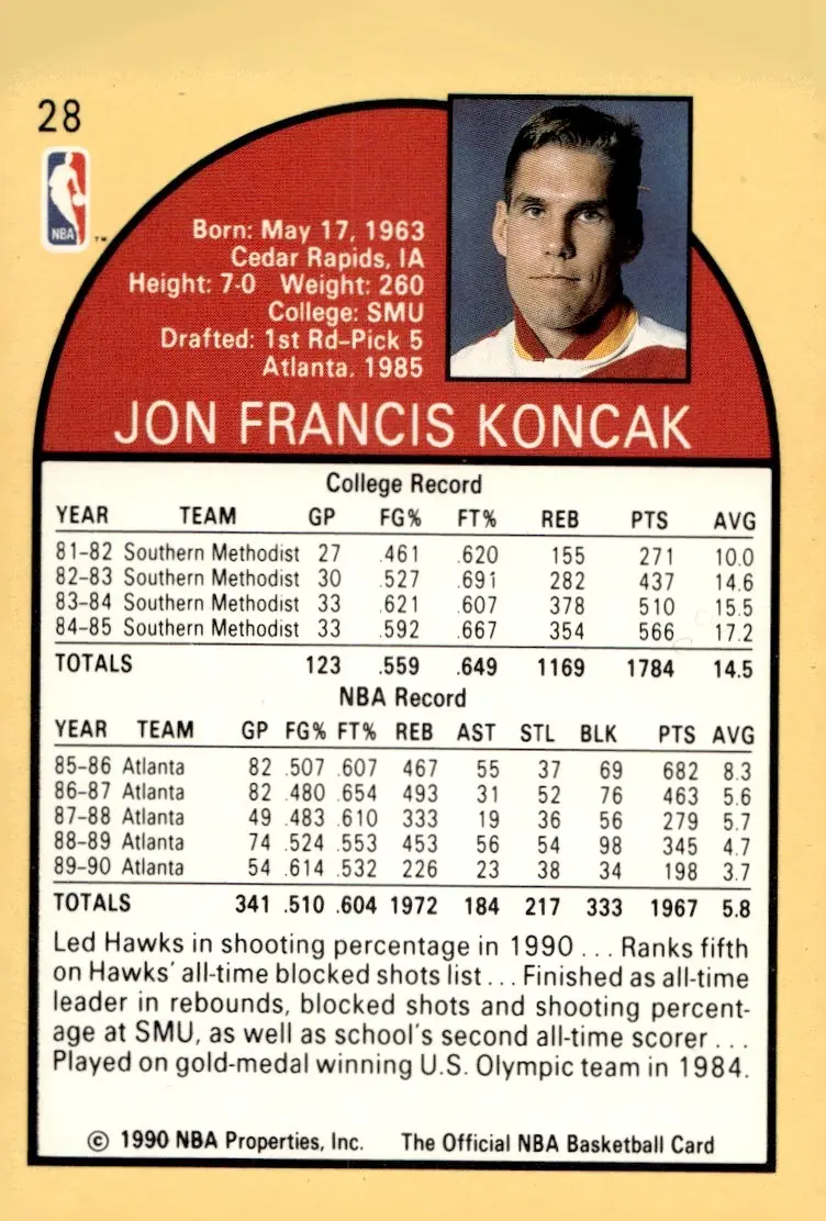 1990-91 NBA Hoops #28 Jon Koncak (back)