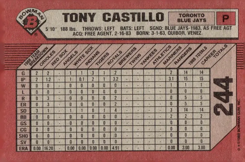 1989 Bowman #244 Tony Castillo (back)