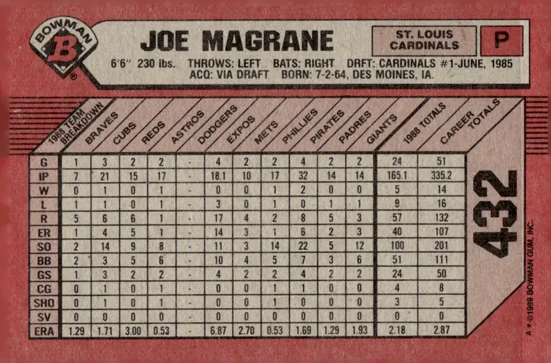 1989 Bowman #432 Joe Magrane (back)