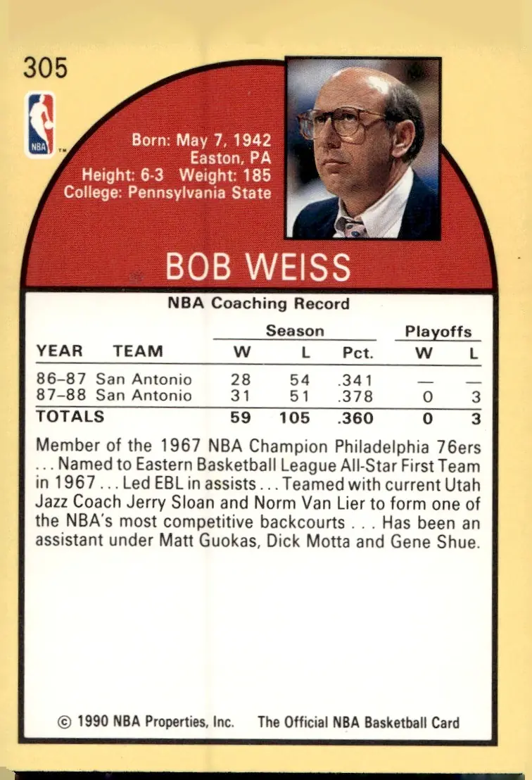 1990-91 NBA Hoops #305 Bob Weiss (back)