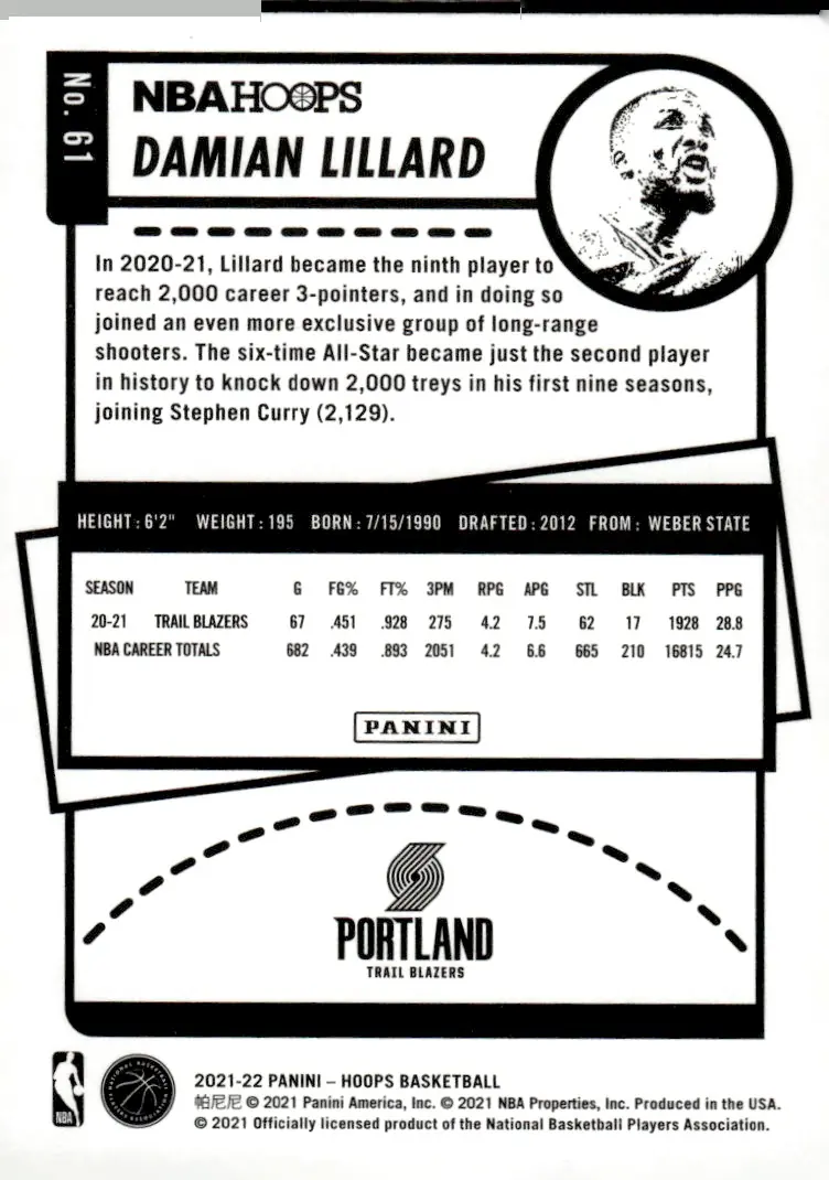 2021-22 NBA Hoops #61 Damian Lillard (back)