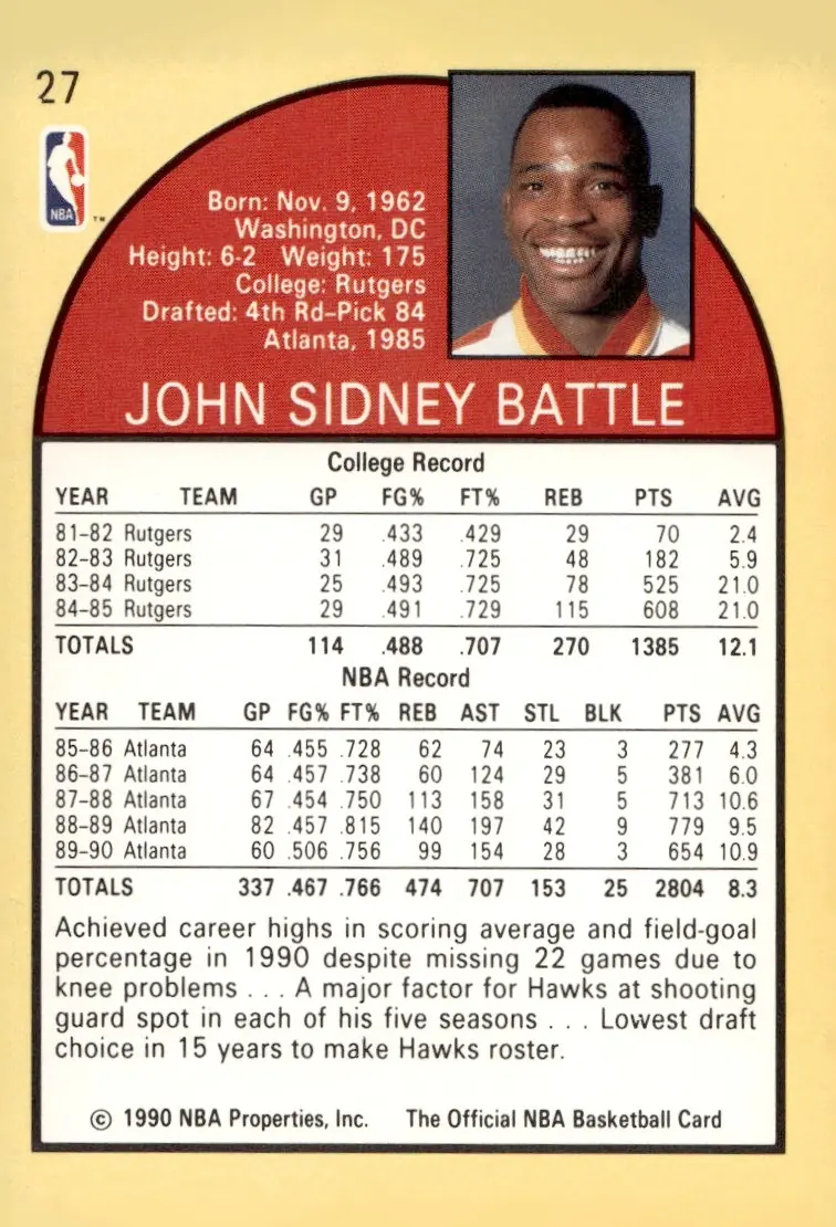 1990-91 NBA Hoops #27 John Battle (back)