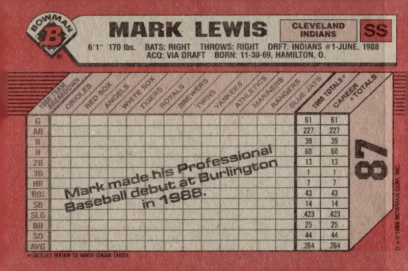 1989 Bowman #87 Mark Lewis (back)