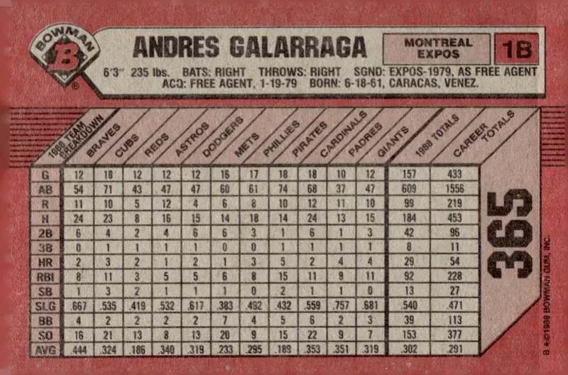 1989 Bowman #365 Andres Galarraga (back)
