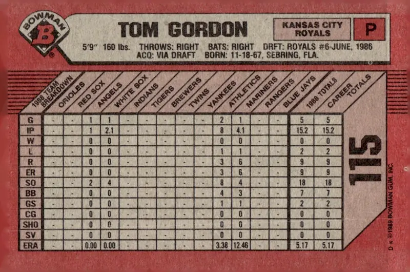1989 Bowman #115 Tom Gordon (back)
