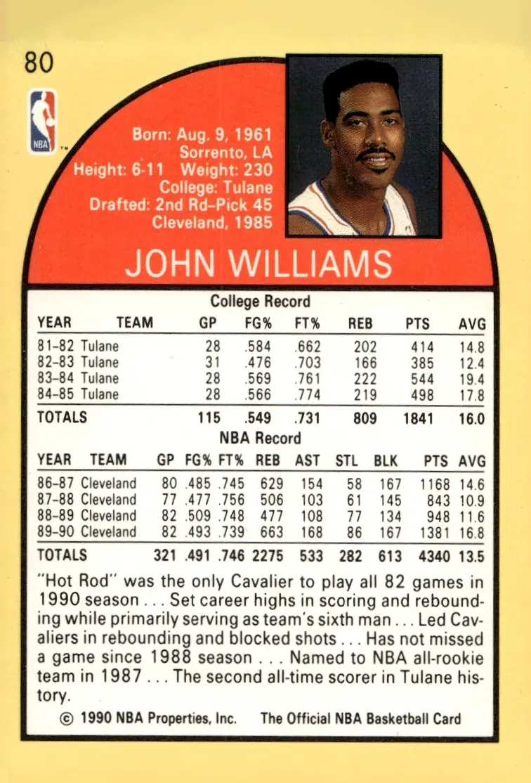 1990-91 NBA Hoops #80 John "Hot Rod" Williams (back)