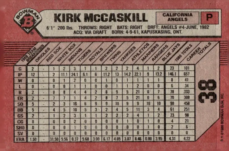 1989 Bowman #38 Kirk McCaskill (back)