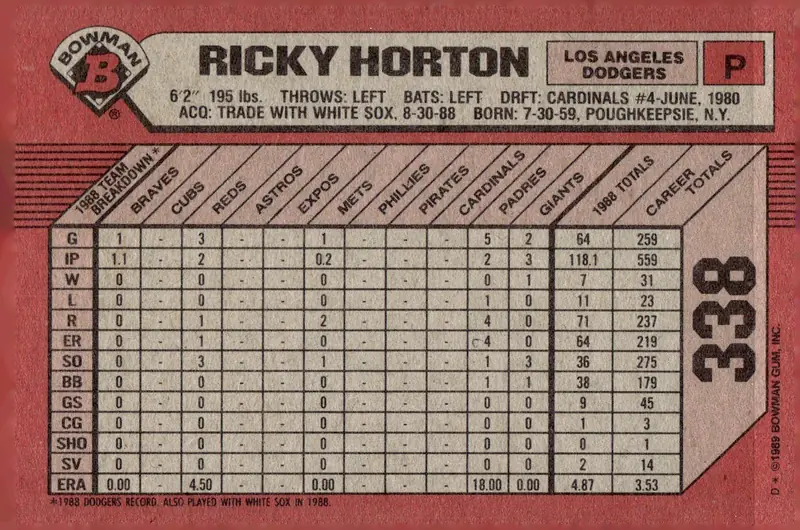 1989 Bowman #338 Ricky Horton (back)