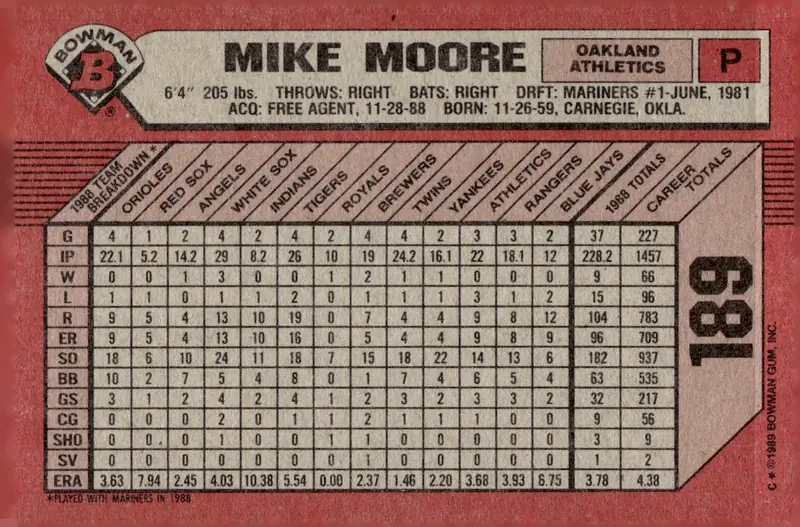 1989 Bowman #189 Mike Moore (back)