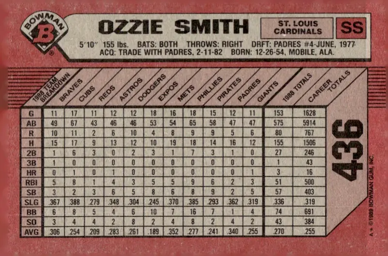 1989 Bowman #436 Ozzie Smith (back)