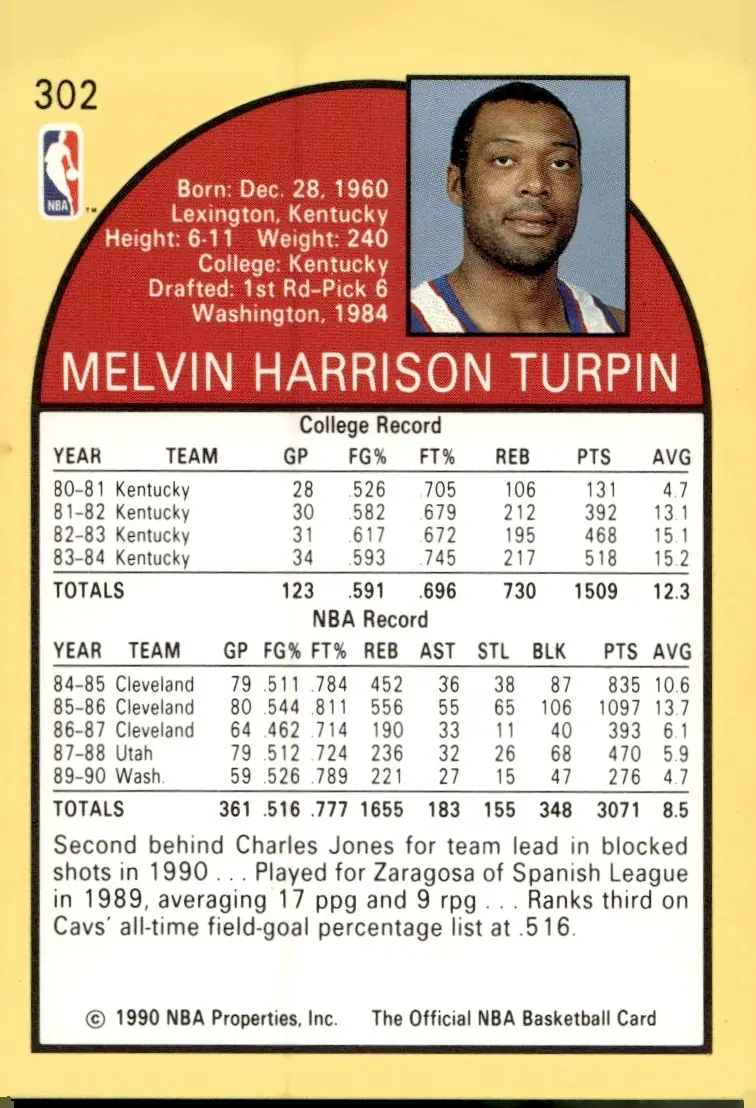 1990-91 NBA Hoops #302 Mel Turpin (back)