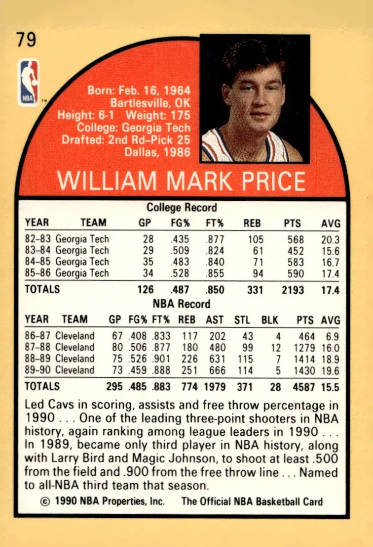 1990-91 NBA Hoops #79 Mark Price (back)