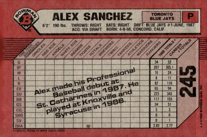 1989 Bowman #245 Alex Sanchez (back)