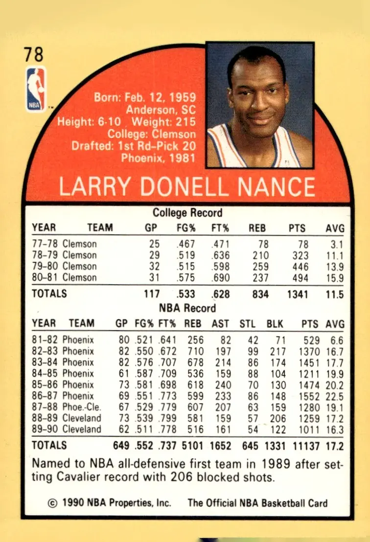 1990-91 NBA Hoops #78 Larry Nance (back)