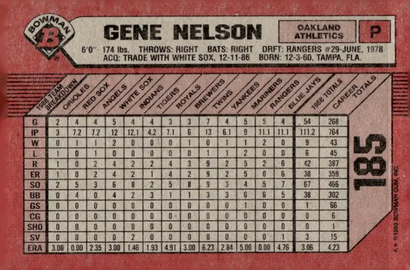 1989 Bowman #185 Gene Nelson (back)