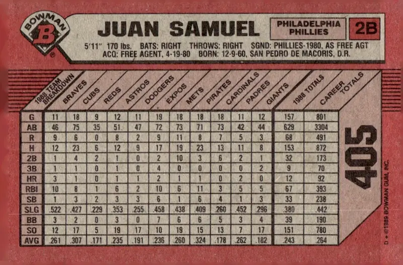 1989 Bowman #405 Juan Samuel (back)