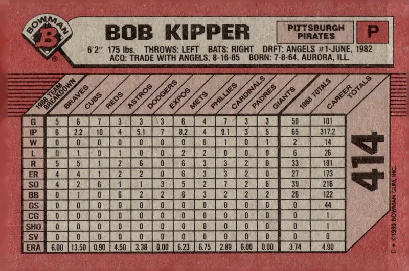 1989 Bowman #414 Bob Kipper (back)