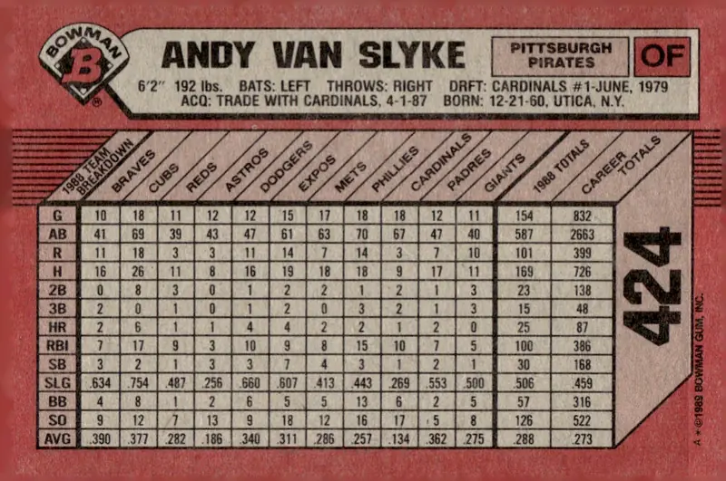 1989 Bowman #424 Andy Van Slyke (back)