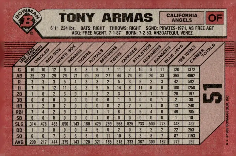 1989 Bowman #51 Tony Armas (back)