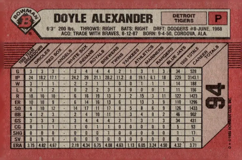 1989 Bowman #94 Doyle Alexander (back)
