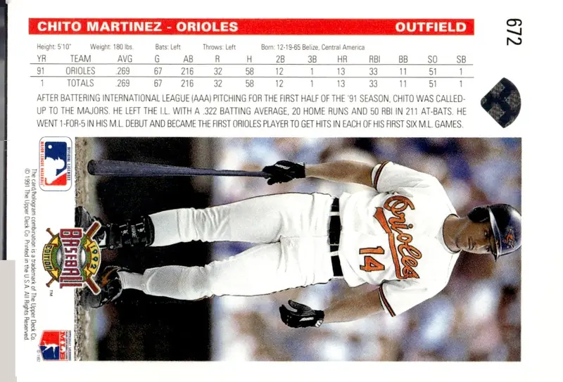 1992 Upper Deck #672 Chito Martinez (back)