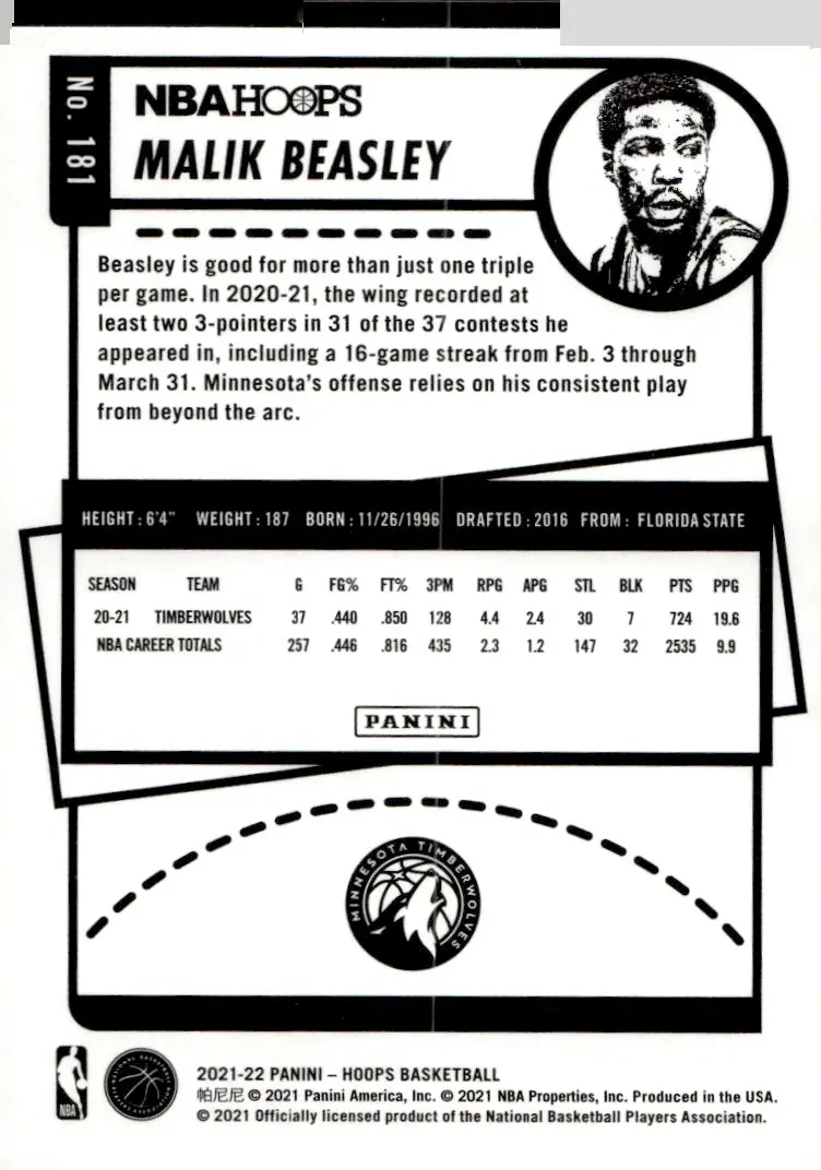 2021-22 NBA Hoops #181 Malik Beasley (back)