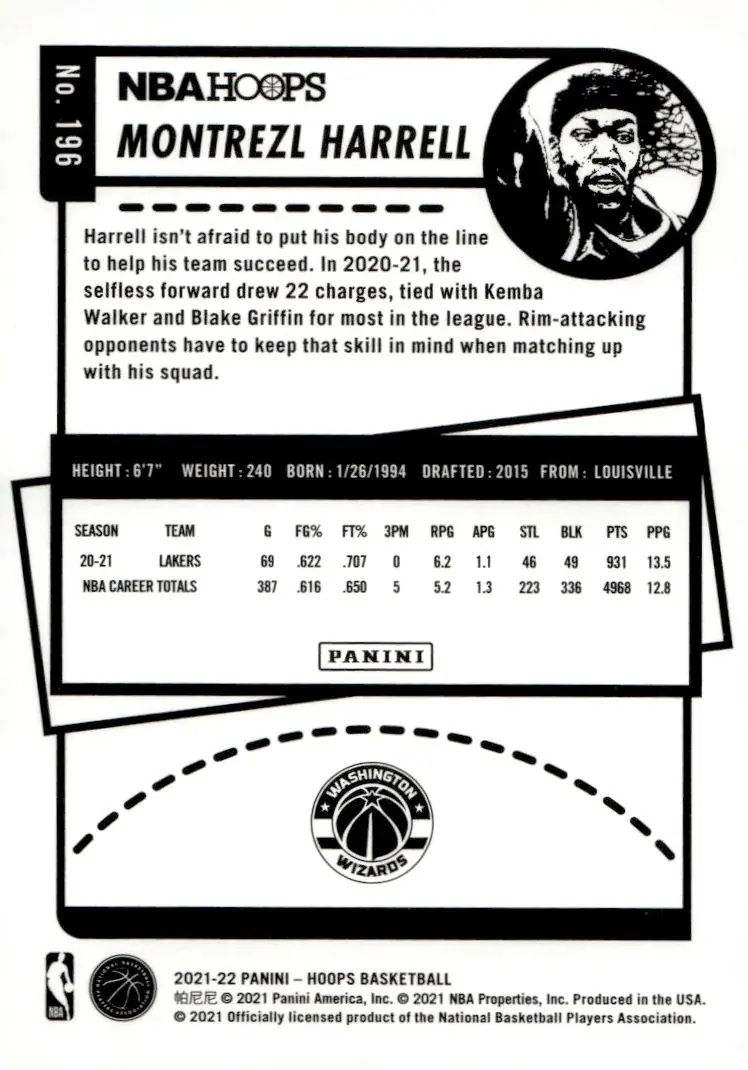 2021-22 NBA Hoops #196 Montrezl Harrell (back)