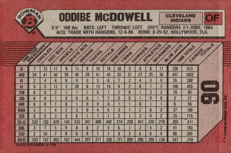 1989 Bowman #90 Oddibe McDowell (back)