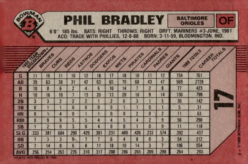 1989 Bowman #17 Phil Bradley (back)