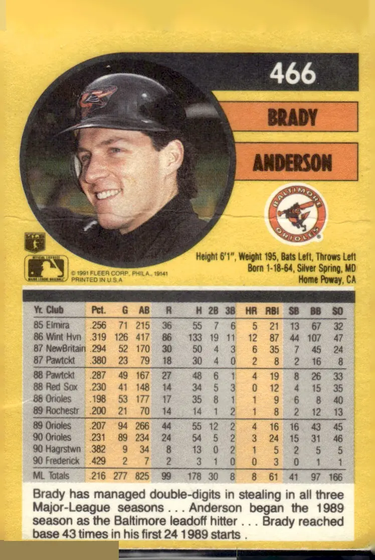 1991 Fleer #466 Brady Anderson (back)
