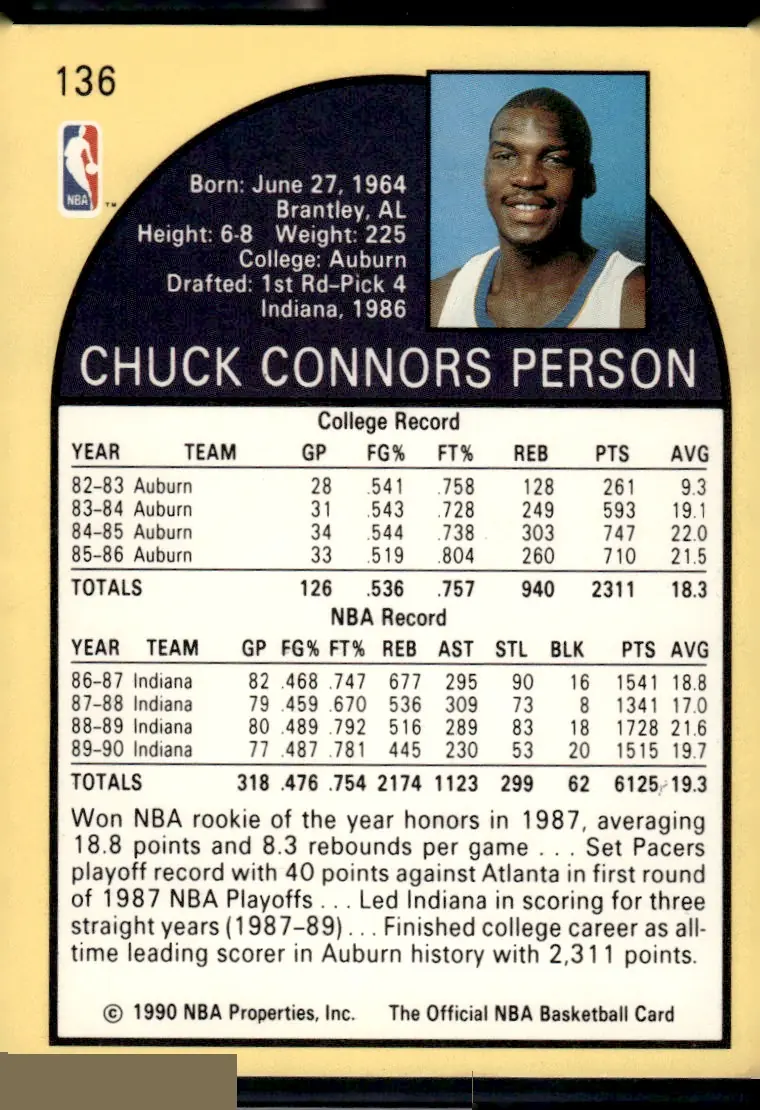 1990-91 NBA Hoops #136 Chuck Person (back)