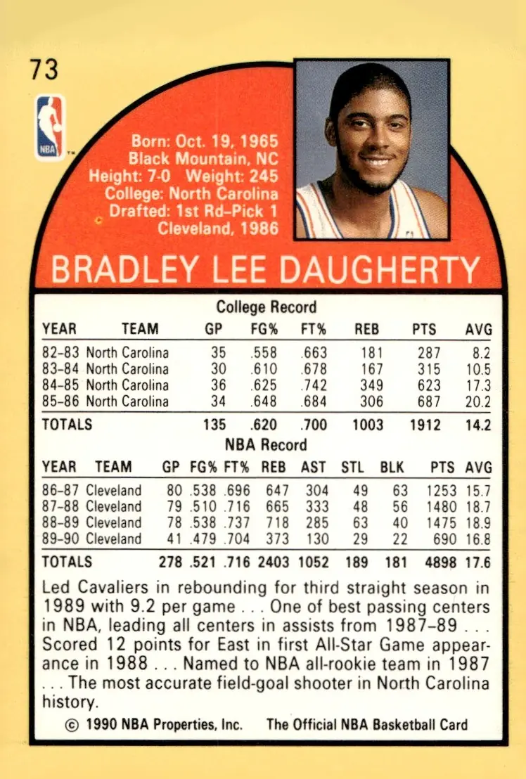 1990-91 NBA Hoops #73 Brad Daugherty (back)