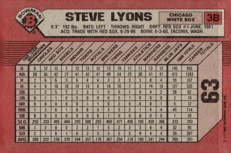 1989 Bowman #63 Steve Lyons (back)