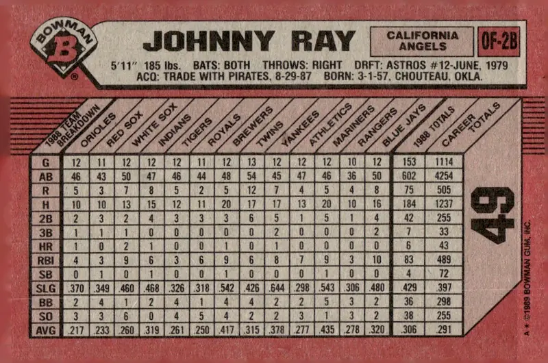 1989 Bowman #49 Johnny Ray (back)