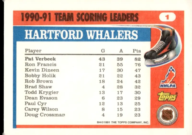1991-92 Topps #1 Pat Verbeek (back)