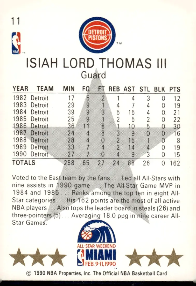 1990-91 NBA Hoops #11 Isiah Thomas (back)