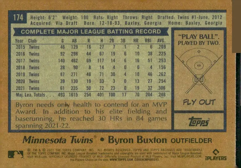 2022 Topps Archives #174 Byron Buxton (back)