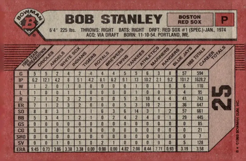 1989 Bowman #25 Bob Stanley (back)