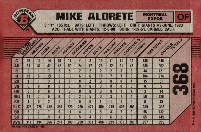 1989 Bowman #368 Mike Aldrete (back)