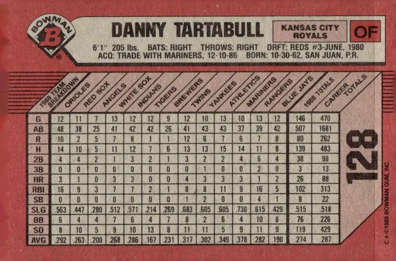 1989 Bowman #128 Danny Tartabull (back)