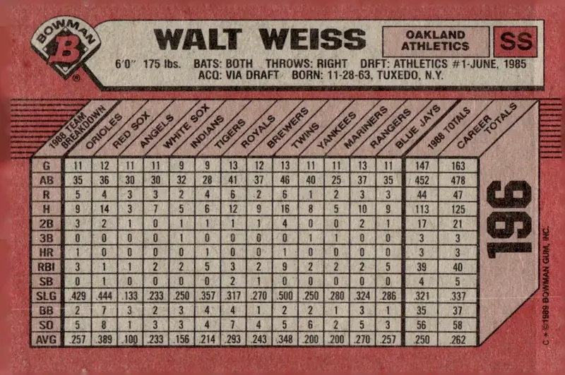 1989 Bowman #196 Walt Weiss (back)
