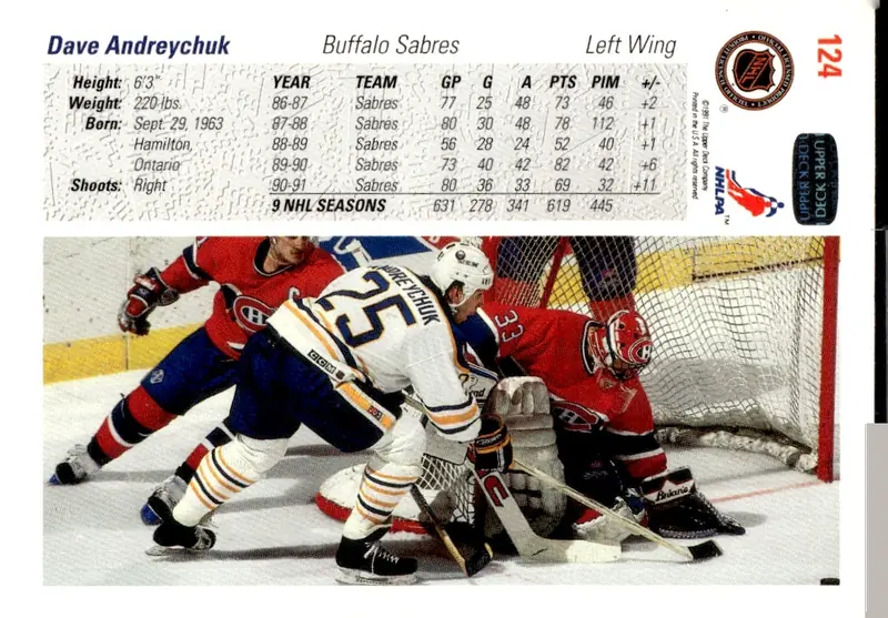 1991-92 Upper Deck #124 Dave Andreychuk (back)