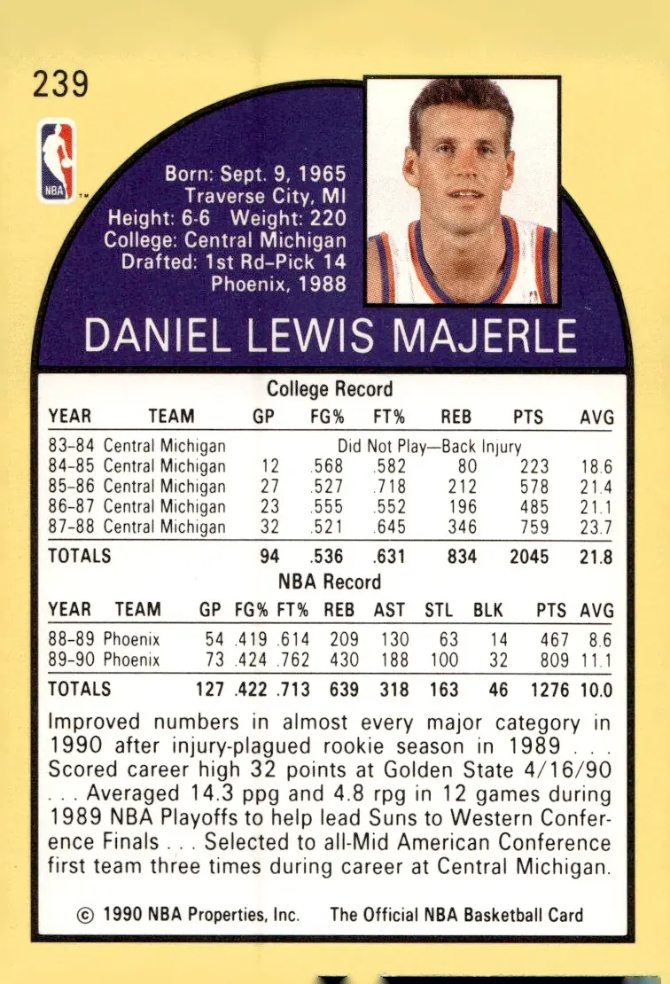 1990-91 NBA Hoops #239 Dan Majerle (back)
