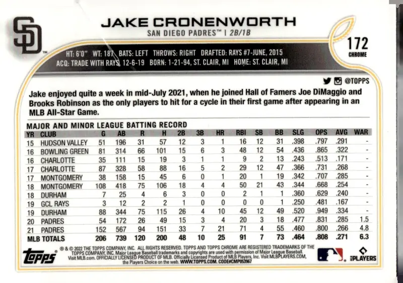 2022 Topps Chrome #172 Jake Cronenworth (back)
