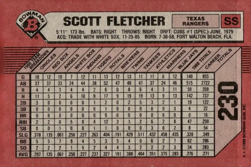 1989 Bowman #230 Scott Fletcher (back)