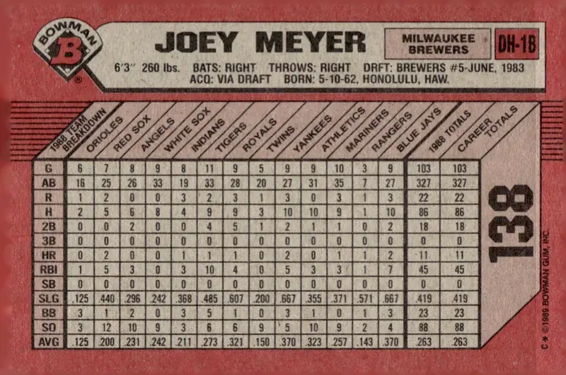 1989 Bowman #138 Joey Meyer (back)