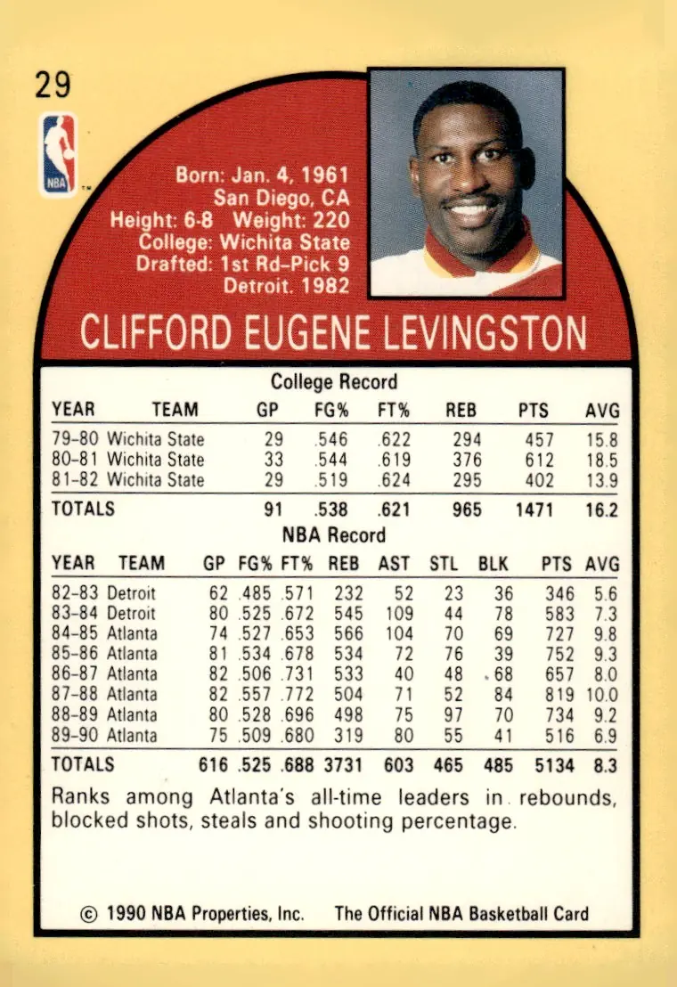 1990-91 NBA Hoops #29 Cliff Levingston (back)