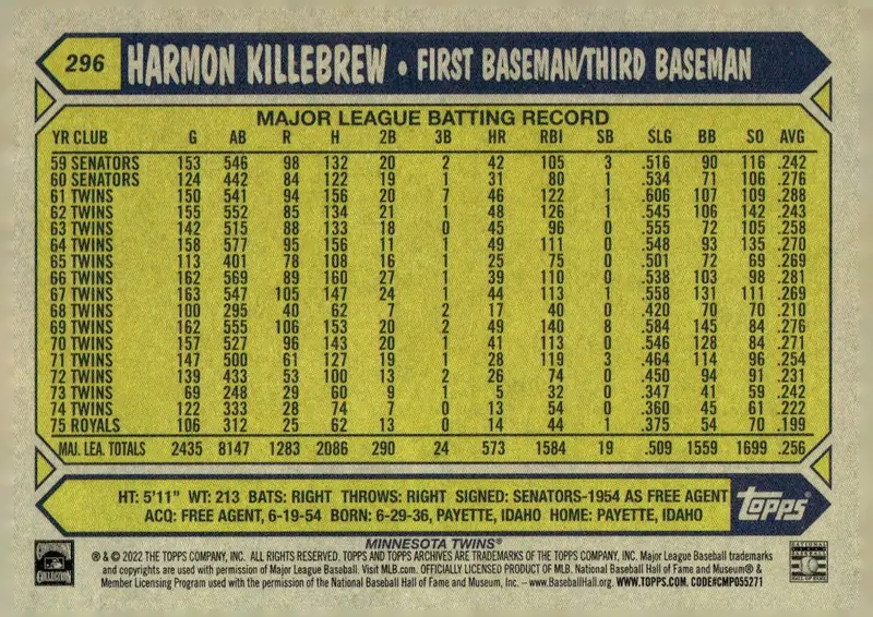 2022 Topps Archives #296 Harmon Killebrew (back)